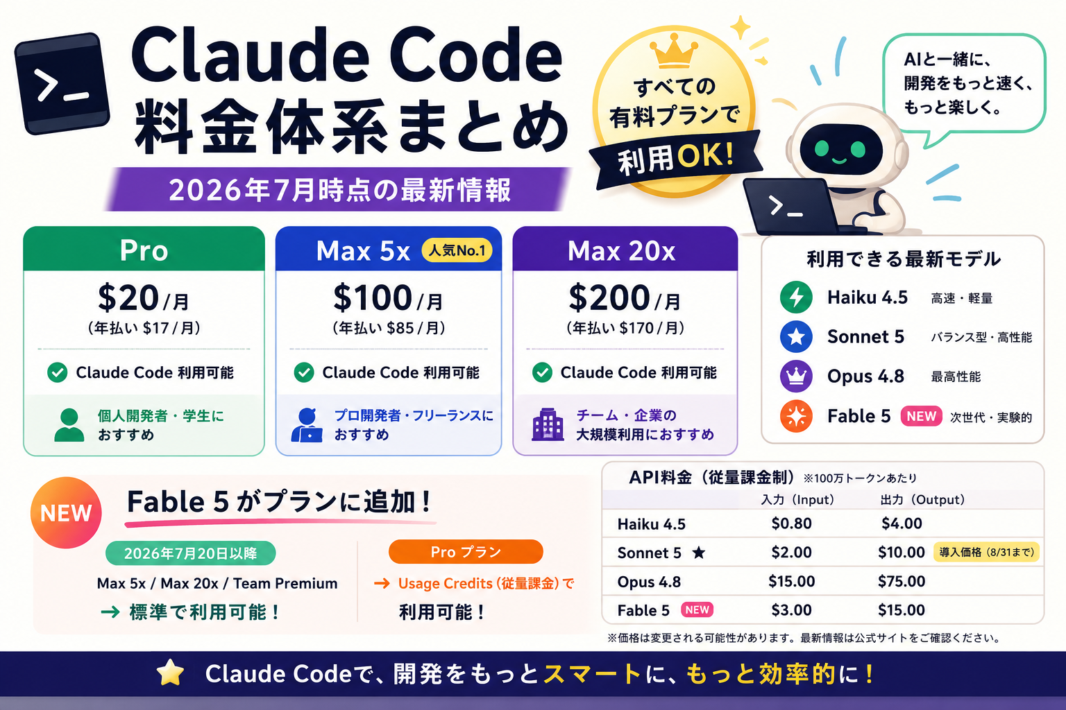 【2026年7月版】Claude Codeの料金体系まとめ!新モデルFable 5はどのプランで使える?